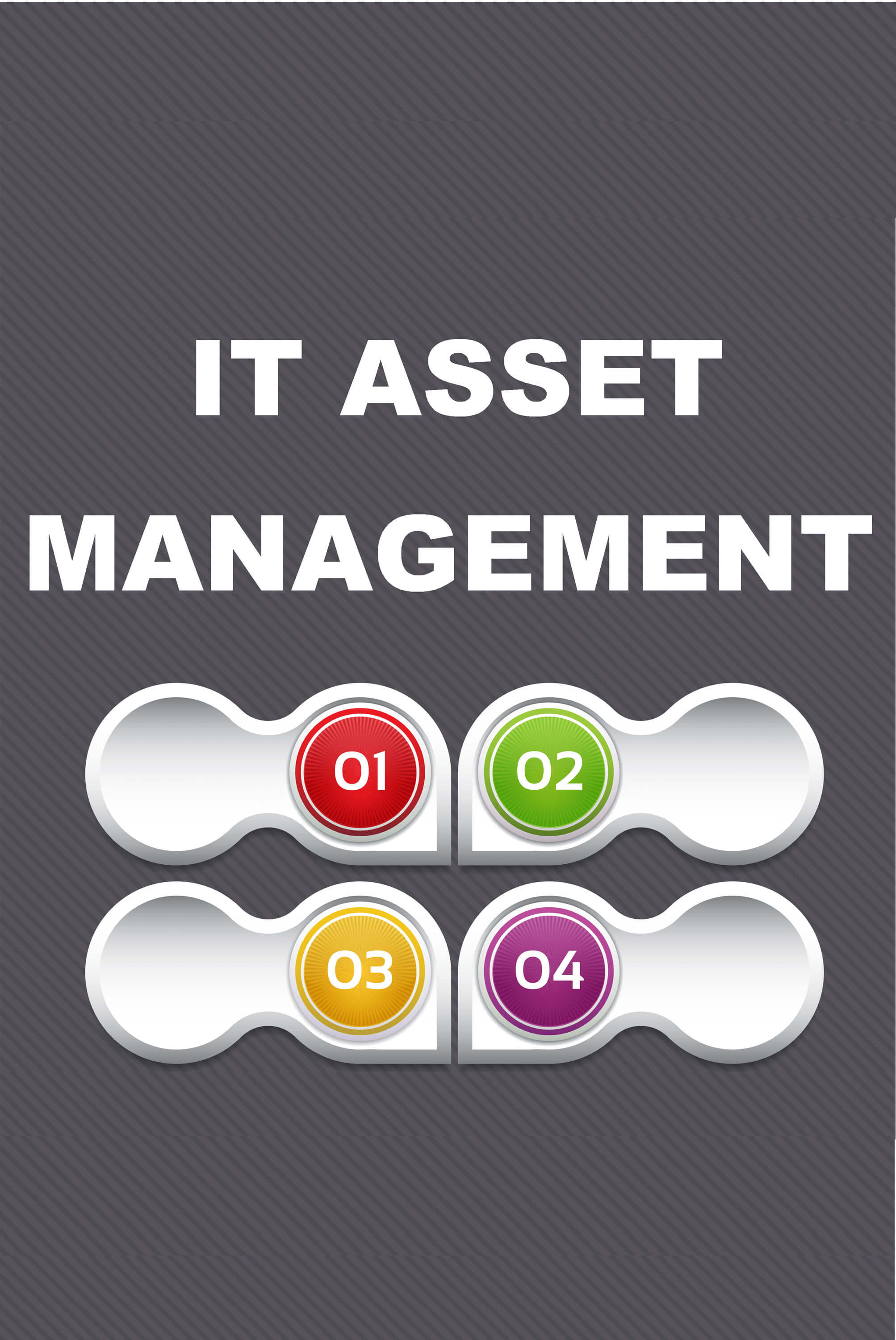 IT Asset Management Recycling Services